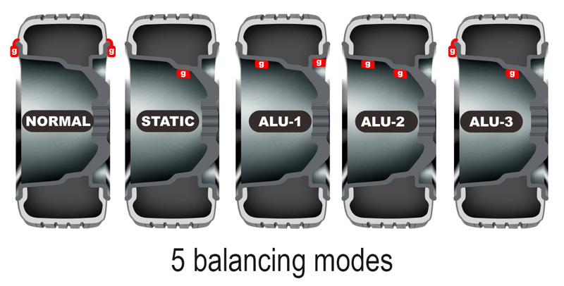 RB109-5-modes